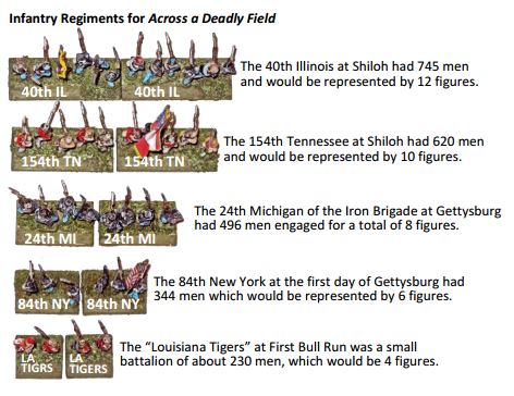 Infantry Regiments for Across a Deadly Field