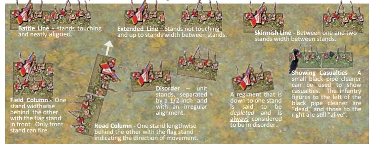 The Infantry Formations and Showing Casualties