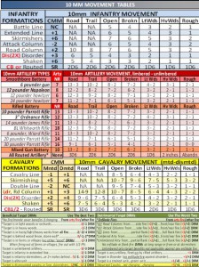 10 MM Movement Tables | Across A Deadly Field: A Legacy to John Hill