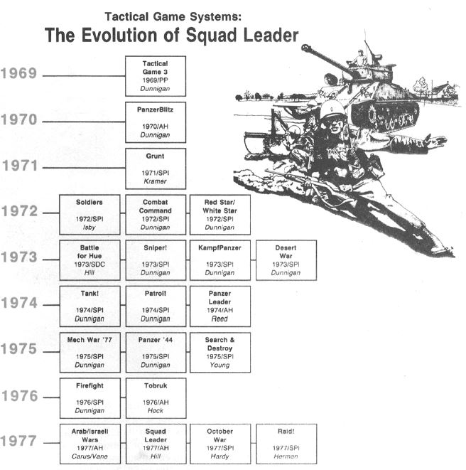 History Of Tactical Wargames John Hill Squad Leader Across A Deadly Field A Legacy To John Hill